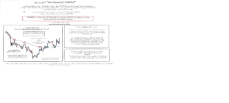 إضافة XF Bot Guard - Xenforo 2 1.4.0