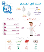 الفيتامينات في الجسم
