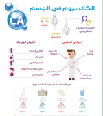 الكالسيوم.PNG