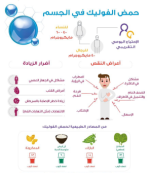 حمض الفوليك.PNG