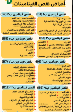 اعراض نقص الفيتامينات واماكن تواجدها