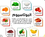 البوتاسيوم.PNG