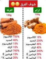 الفرق بين القرفه والكركم.PNG