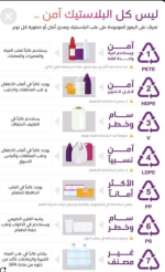 ارقام البلاستيك.PNG