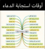 اوقات استجابة الدعاء.PNG