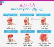 انواع الصداع4.PNG
