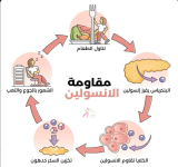 مقاومة الانسولين.PNG