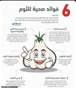 الثـــــــــــــــــــــــــــــــــوم