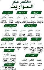 مختصر علم المواريث