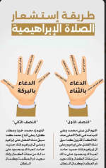 طريقة استشعار الصلاة الابراهيميه.PNG