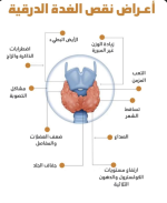 العده الدرقيه3.PNG