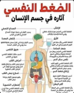 اثار الضغط النفسي في جسم الانسان