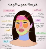 خريطة حبوب الوجه.PNG