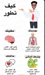 كيف تطـــــــــــــــــــــــــــــور