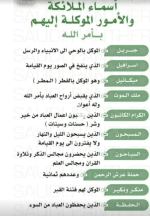 خريطة الملائكة والاعمال الموكلة اليهم من الله