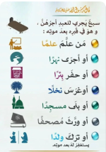 الاعمال التي تنفع الميت في قبره