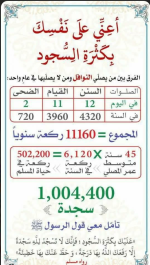 اعني على نفسك بكثرة السجود