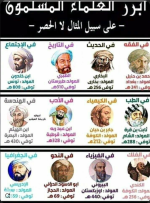ابرز العلماء المسلمون.PNG