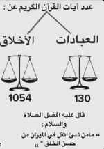 الثقل في الميزان.PNG