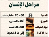 مراحل الانسان والعلم عند الله