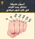 طريقة حفظ الشهور بالميلادي.PNG