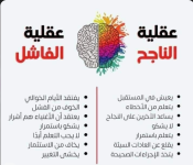 العقل 3.PNG