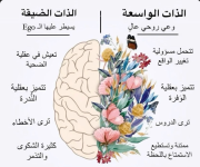 الذات الواسعه والضيقة.PNG