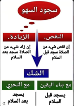 سجود السهو2.PNG