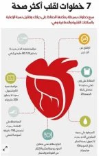 صحة القلب3.webp