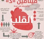 صحة القلب5.webp