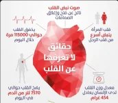 صحة القلب7.webp