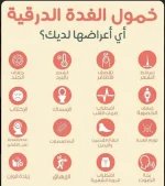 الفده الدرقيه.webp