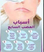 العصب السابع3.webp