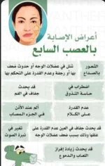 اعراض الاصابه بالغصب السابع.webp