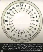 اسماء الساعات في اللغة العربية
