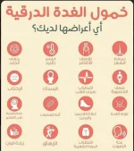 الفده الدرقيه.webp