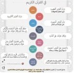 اوصاف العرش في القران.webp