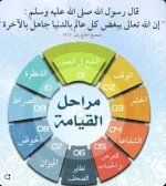 مراحل القيامه.webp