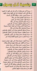 جنسية كل رسول عليهم السلام ومكان وفاتهم