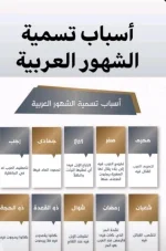 اسباب تسمية الشهور العربية