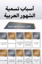 لماذا سميت الشهور العربيه.webp