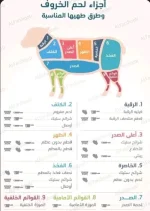 اسماء اجزاء لحم الخروف