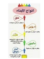 انواع الابناء.webp