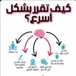 كيف تقرر بشكل اسرع.webp