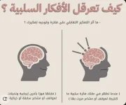 اثر التفكير السلبي.webp