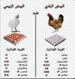 البيض البلدي والرمي.webp