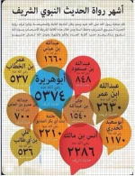 أشهر رواة الحديث النبوي