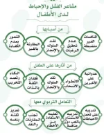 مشاعر الفشل والاحباط عند الاطفال .. اسبابها & اثارها & التعامل معها