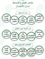 مشاعر الفشل والاحباط عند الاطفال.webp