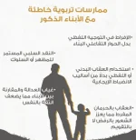 ممارسات خاطئة مع الابناء الذكـــــــــــــور